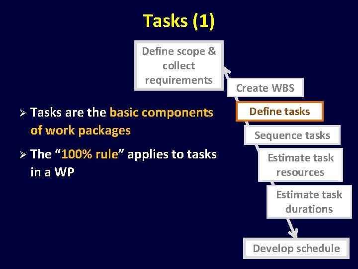 Tasks (1) Define scope & collect requirements Ø Tasks are the basic components of