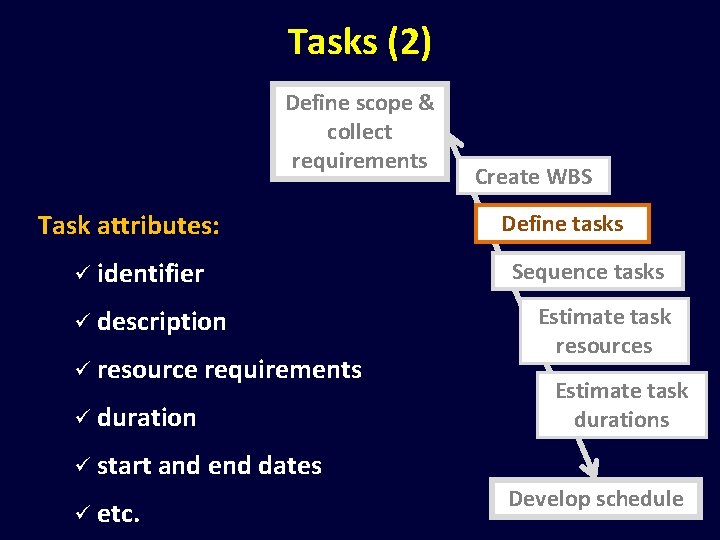 Tasks (2) Define scope & collect requirements Task attributes: ü identifier ü description ü