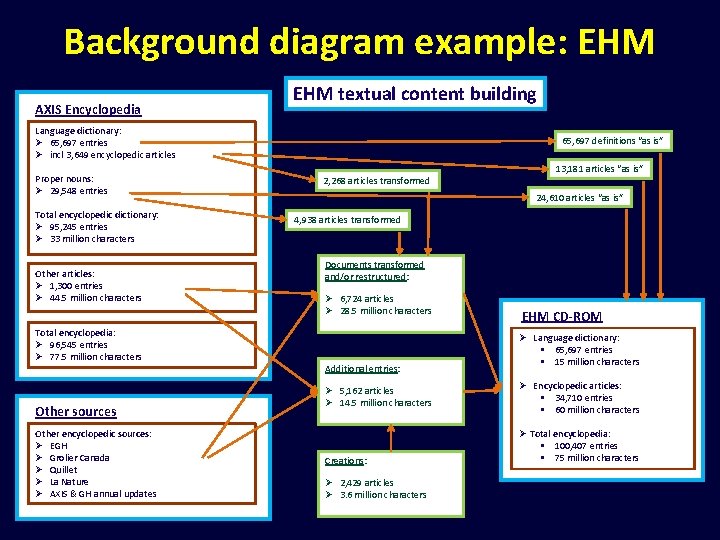 Background diagram example: EHM AXIS Encyclopedia EHM textual content building Language dictionary: Ø 65,