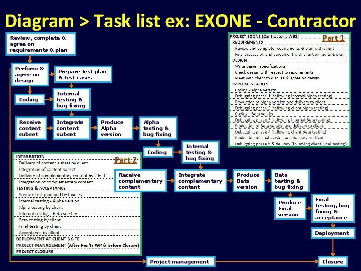 Diagram > Task list ex: EXONE - Contractor Part 1 Review, complete & agree