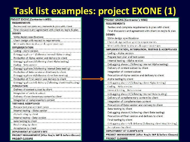 Task list examples: project EXONE (1) 