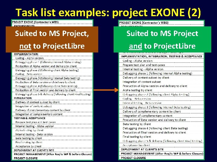 Task list examples: project EXONE (2) Suited to MS Project, Suited to MS Project