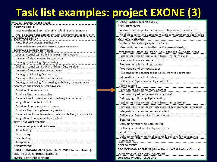 Task list examples: project EXONE (3) 