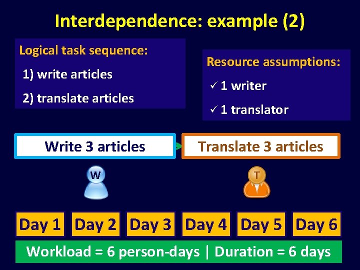 Interdependence: example (2) Logical task sequence: 1) write articles 2) translate articles Resource assumptions: