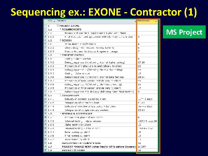 Sequencing ex. : EXONE - Contractor (1) MS Project 