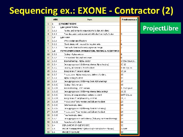 Sequencing ex. : EXONE - Contractor (2) Project. Libre 