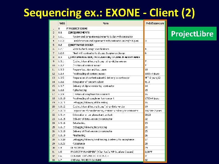 Sequencing ex. : EXONE - Client (2) Project. Libre 