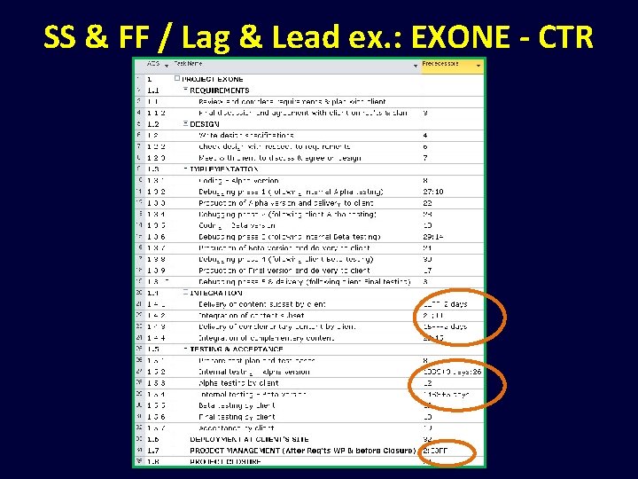 SS & FF / Lag & Lead ex. : EXONE - CTR 