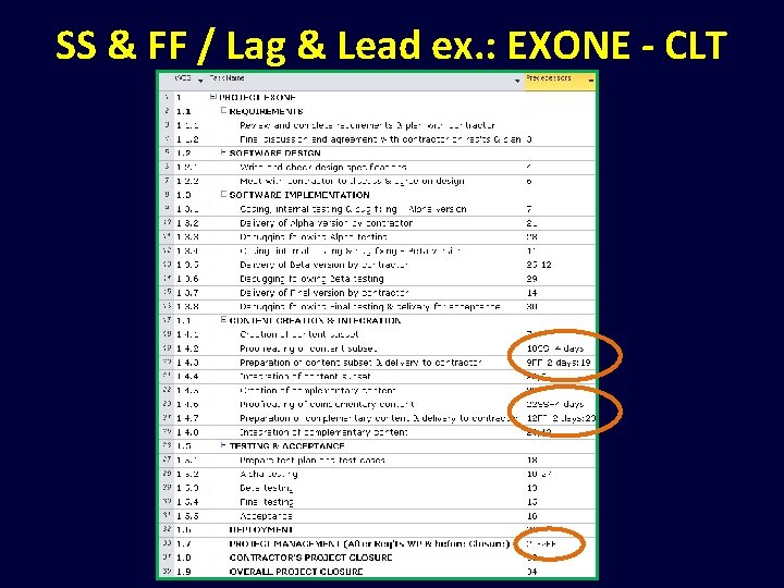 SS & FF / Lag & Lead ex. : EXONE - CLT 