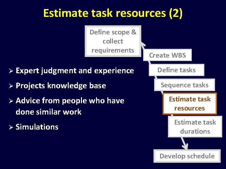 Estimate task resources (2) Define scope & collect requirements Ø Expert judgment and experience