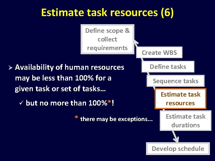 Estimate task resources (6) Define scope & collect requirements Ø Availability of human resources