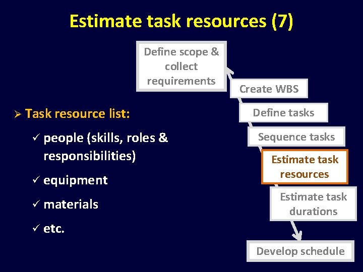 Estimate task resources (7) Define scope & collect requirements Ø Task resource list: ü