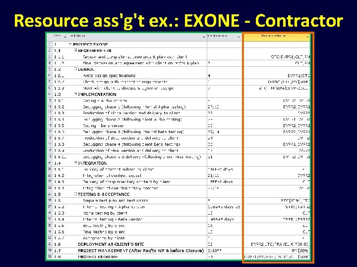 Resource ass'g't ex. : EXONE - Contractor 