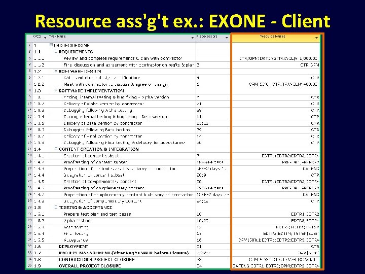 Resource ass'g't ex. : EXONE - Client 