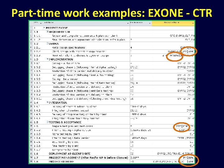 Part-time work examples: EXONE - CTR 
