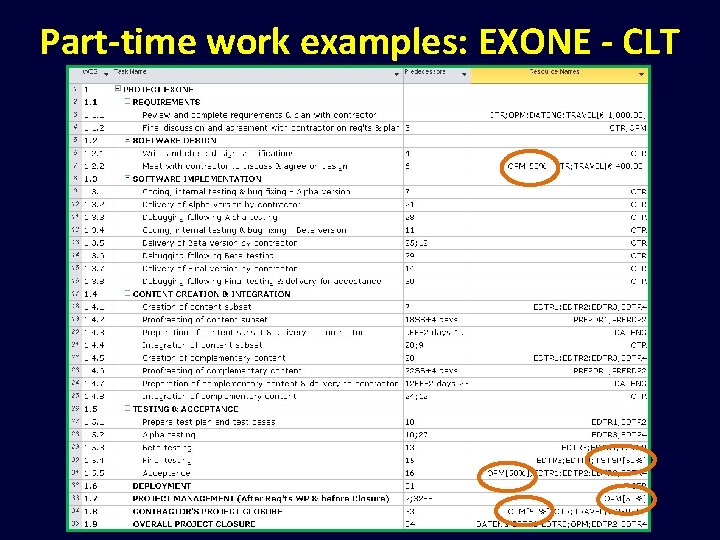 Part-time work examples: EXONE - CLT 