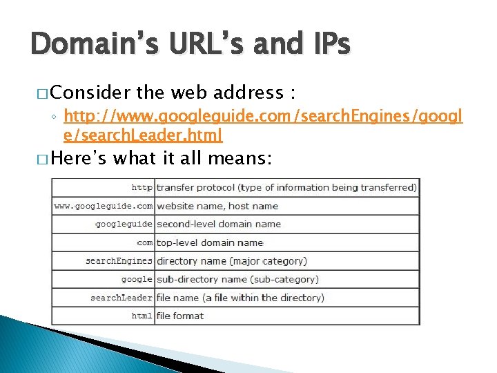 Domain’s URL’s and IPs � Consider the web address : ◦ http: //www. googleguide.