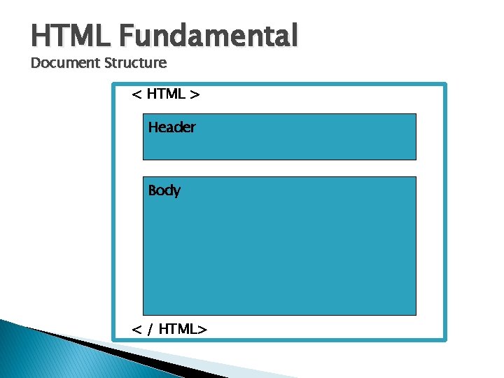 HTML Fundamental Document Structure < HTML > Header Body < / HTML> 