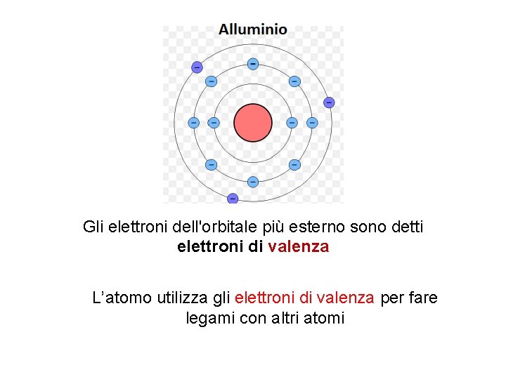 Gli elettroni dell'orbitale più esterno sono detti elettroni di valenza L’atomo utilizza gli elettroni