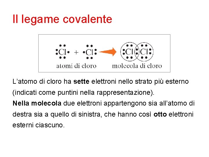 Il legame covalente L’atomo di cloro ha sette elettroni nello strato più esterno (indicati