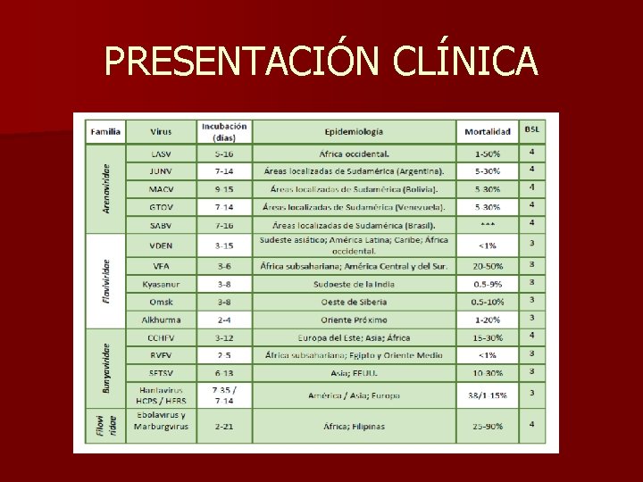 PRESENTACIÓN CLÍNICA 