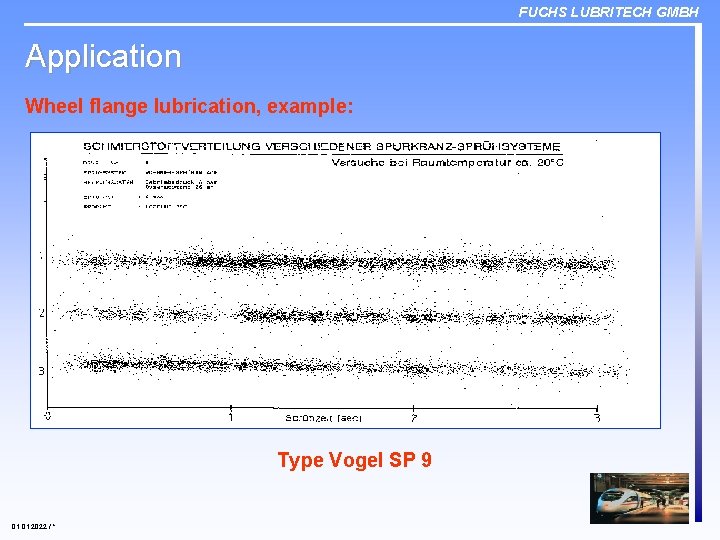 FUCHS LUBRITECH GMBH Application Wheel flange lubrication, example: Type Vogel SP 9 01. 2022