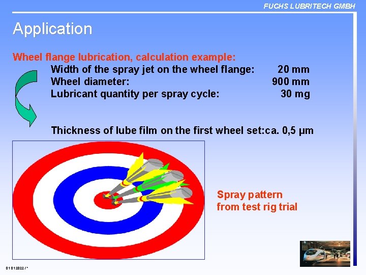 FUCHS LUBRITECH GMBH Application Wheel flange lubrication, calculation example: Width of the spray jet