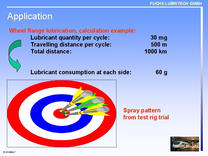 FUCHS LUBRITECH GMBH Application Wheel flange lubrication, calculation example: Lubricant quantity per cycle: Travelling