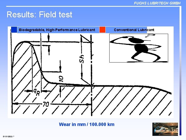 FUCHS LUBRITECH GMBH Results: Field test Biodegradable, High-Performance Lubricant Conventional Lubricant Used E-Lok: BR