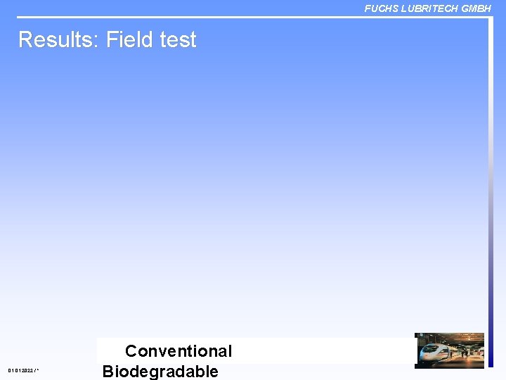 FUCHS LUBRITECH GMBH Results: Field test 01. 2022 / * Conventional Biodegradable 