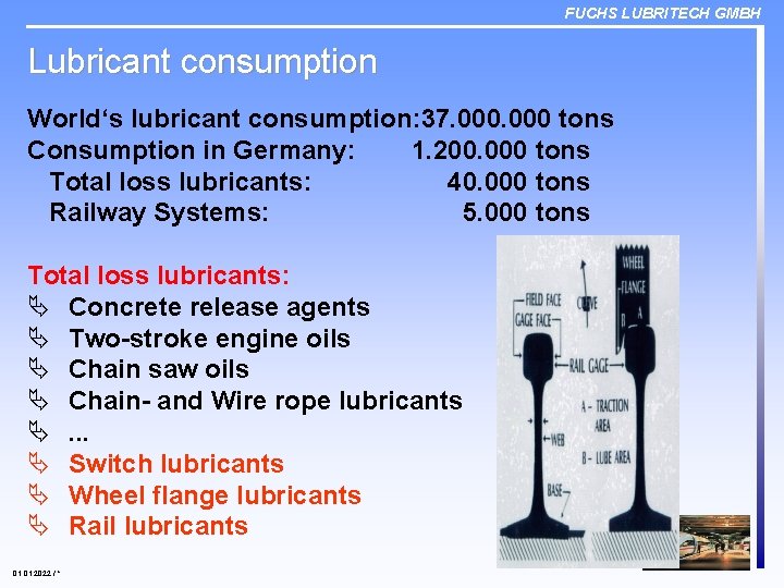 FUCHS LUBRITECH GMBH Lubricant consumption World‘s lubricant consumption: 37. 000 tons Consumption in Germany: