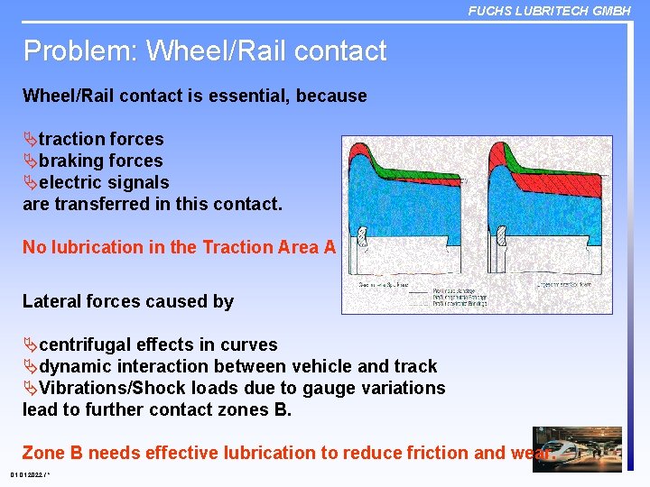 FUCHS LUBRITECH GMBH Problem: Wheel/Rail contact is essential, because Ätraction forces Äbraking forces Äelectric