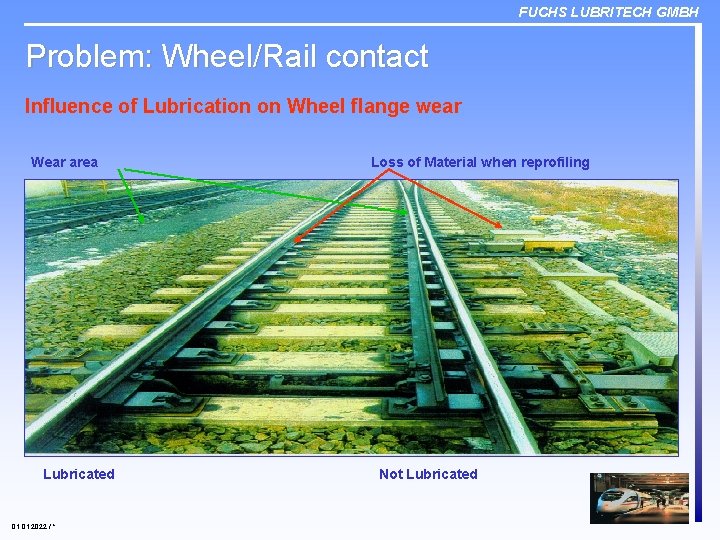 FUCHS LUBRITECH GMBH Problem: Wheel/Rail contact Influence of Lubrication on Wheel flange wear Wear
