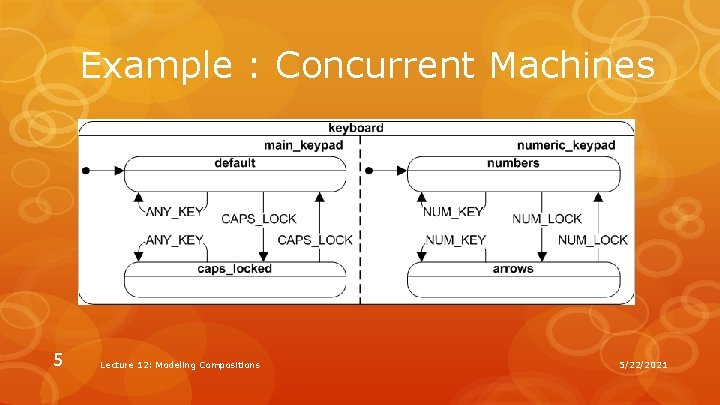 Example : Concurrent Machines 5 Lecture 12: Modeling Compositions 5/22/2021 