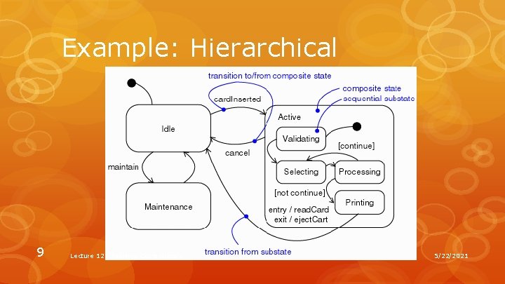 Example: Hierarchical 9 Lecture 12: Modeling Compositions 5/22/2021 