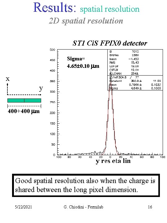 Results: spatial resolution 2 D spatial resolution ST 1 Ci. S FPIX 0 detector