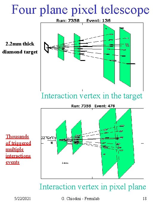 Four plane pixel telescope 2. 2 mm thick diamond target Interaction vertex in the