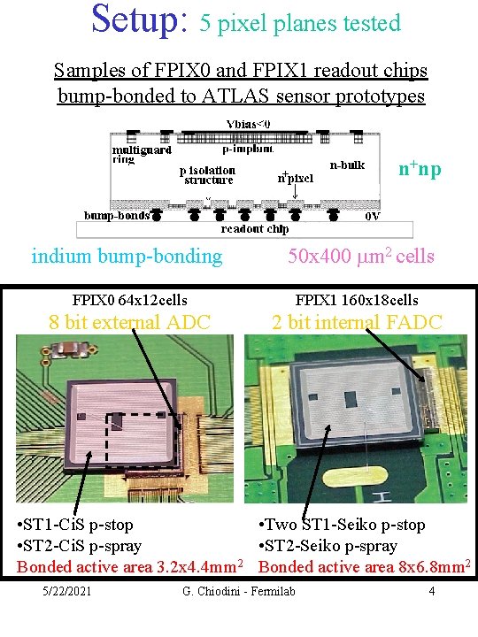 Setup: 5 pixel planes tested Samples of FPIX 0 and FPIX 1 readout chips