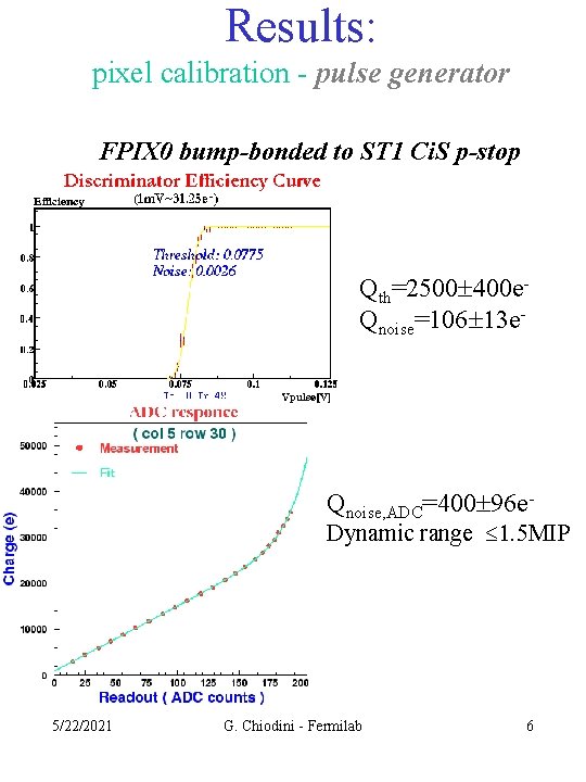 Results: pixel calibration - pulse generator FPIX 0 bump-bonded to ST 1 Ci. S