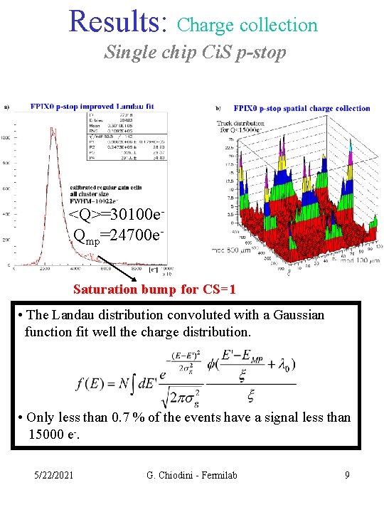 Results: Charge collection Single chip Ci. S p-stop <Q>=30100 e. Qmp=24700 e. Saturation bump