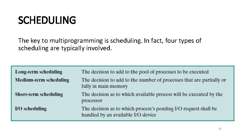 SCHEDULING The key to multiprogramming is scheduling. In fact, four types of scheduling are