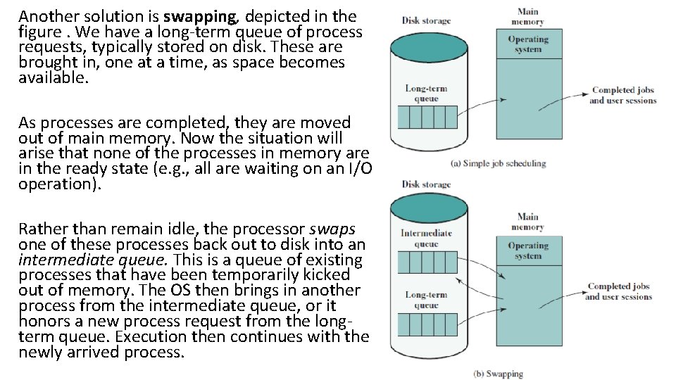 Another solution is swapping, depicted in the figure. We have a long-term queue of