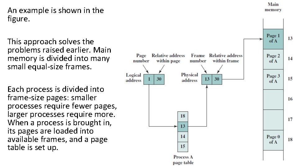 An example is shown in the figure. This approach solves the problems raised earlier.