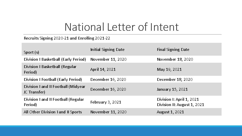 National Letter of Intent Recruits Signing 2020 -21 and Enrolling 2021 -22 Sport (s)