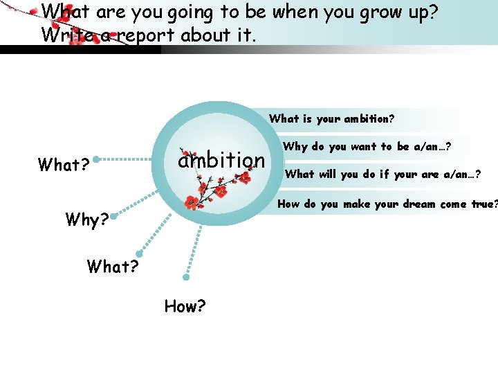 What are you going to be when you grow up? Write a report about