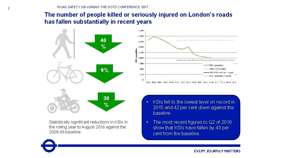 2 ROAD SAFETY GB JOINING THE DOTS CONFERENCE 2017 The number of people killed