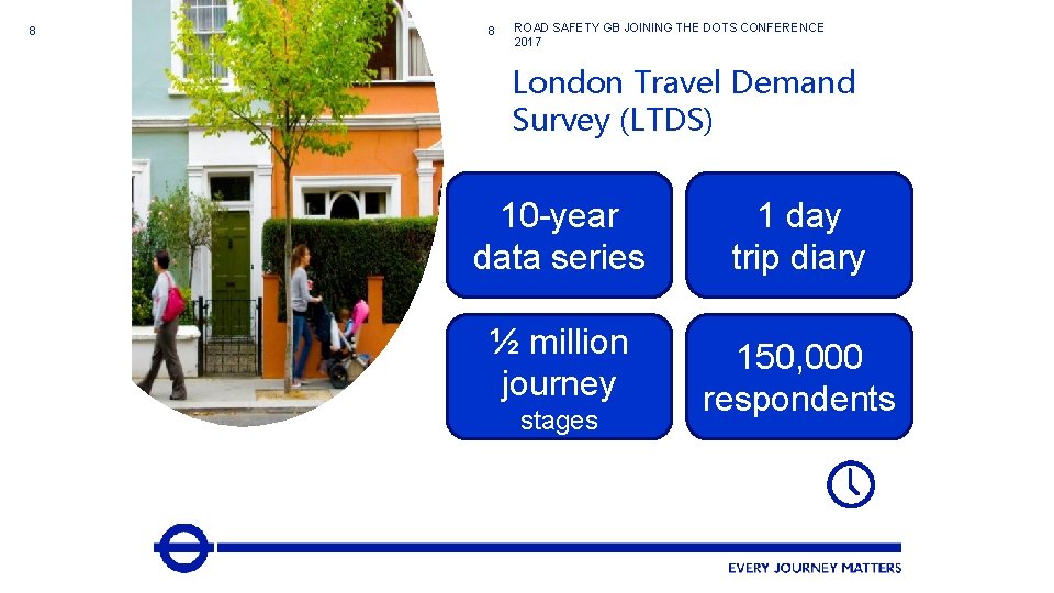 8 8 ROAD SAFETY GB JOINING THE DOTS CONFERENCE 2017 London Travel Demand Survey