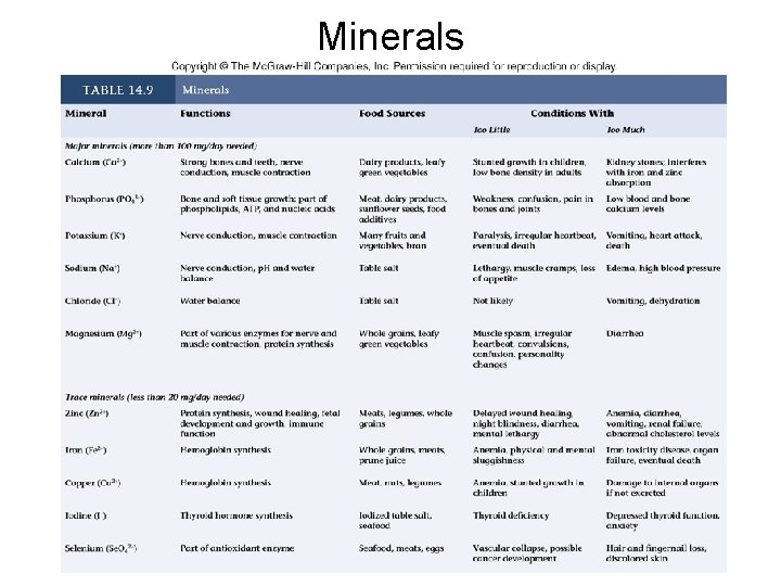 Minerals 