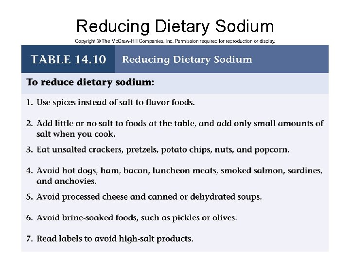 Reducing Dietary Sodium 
