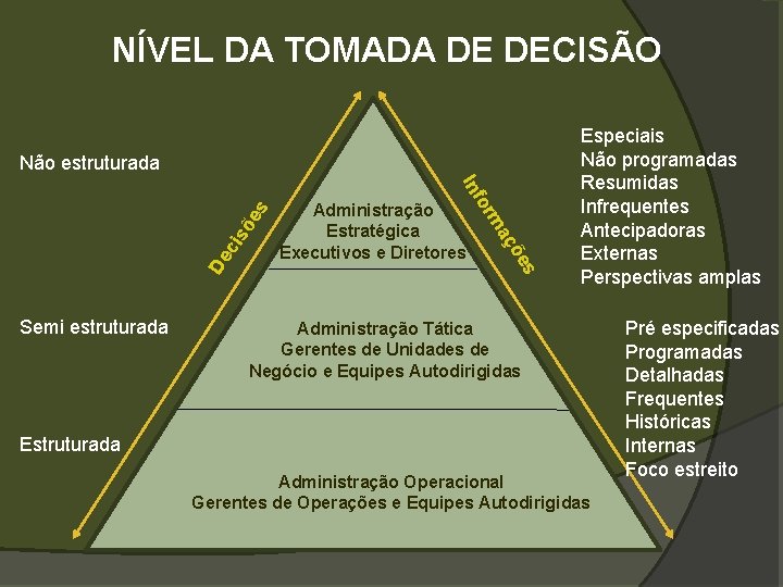 NÍVEL DA TOMADA DE DECISÃO õe cis De s õe aç Administração Estratégica Executivos